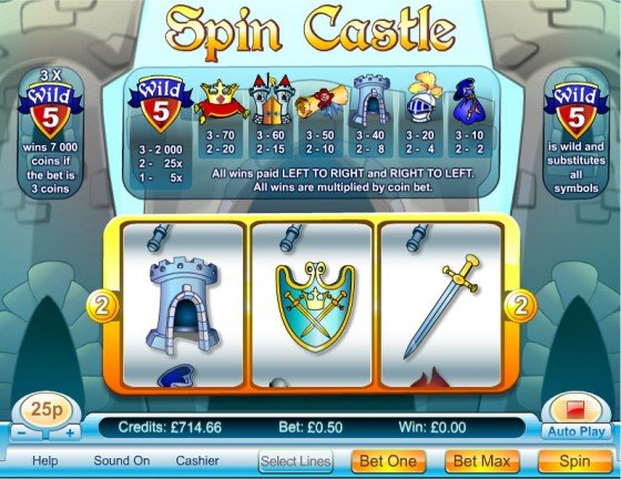 Spin Castle Casino: Unleashing Excitement for UK Players